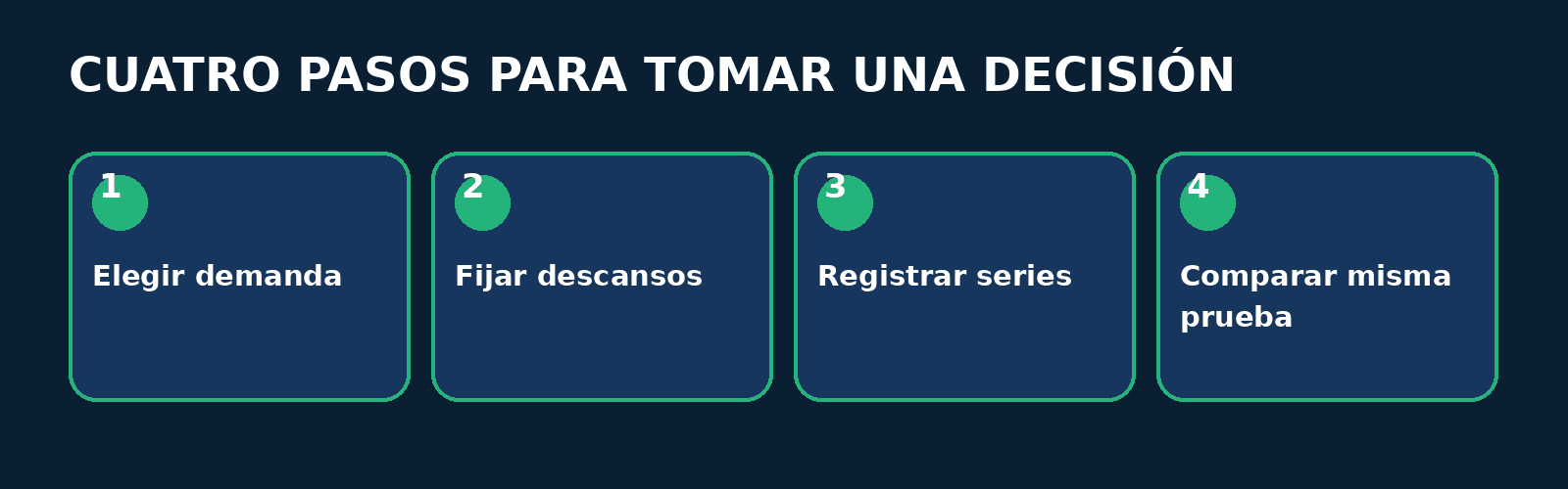Proceso: test de resistencia anaerobica Proceso en cuatro pasos: Elegir demanda, Fijar descansos, Registrar series, Comparar misma prueba